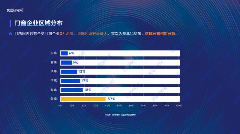 2022中 國定制門窗趨勢研究報(bào)告發(fā)布_4
