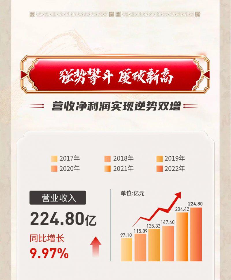 從夢天、歐派等 看家居企業(yè)如何踐行長期主義_2