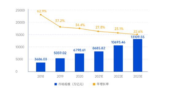 家居企業(yè)發(fā)力整裝，裝企成品牌流量通路！_2