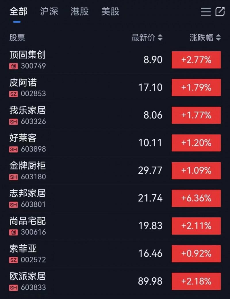 13個部門聯(lián)合出手促消費，家居股票全線飄紅！_1