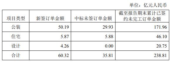 14家上市家裝企業(yè)二季度經(jīng)營簡報出爐！_1