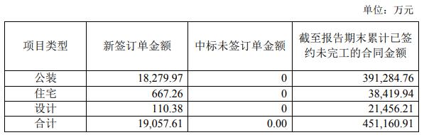 14家上市家裝企業(yè)二季度經(jīng)營簡報出爐！_13