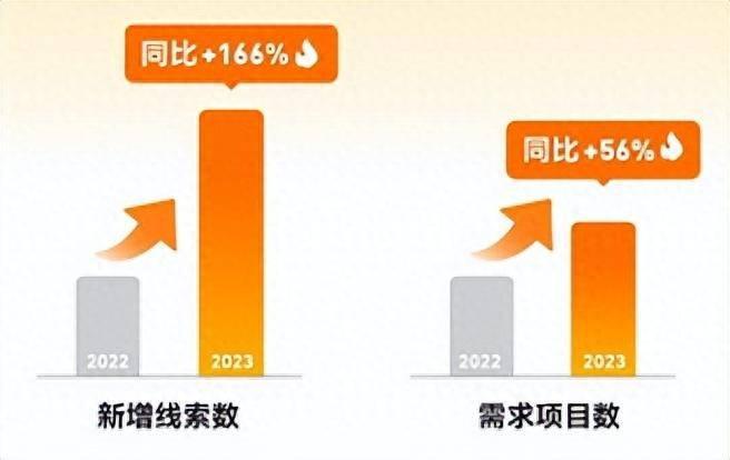 土巴兔《2023裝修消費洞察報告》：市場回溫明顯，改善型需求旺盛_1