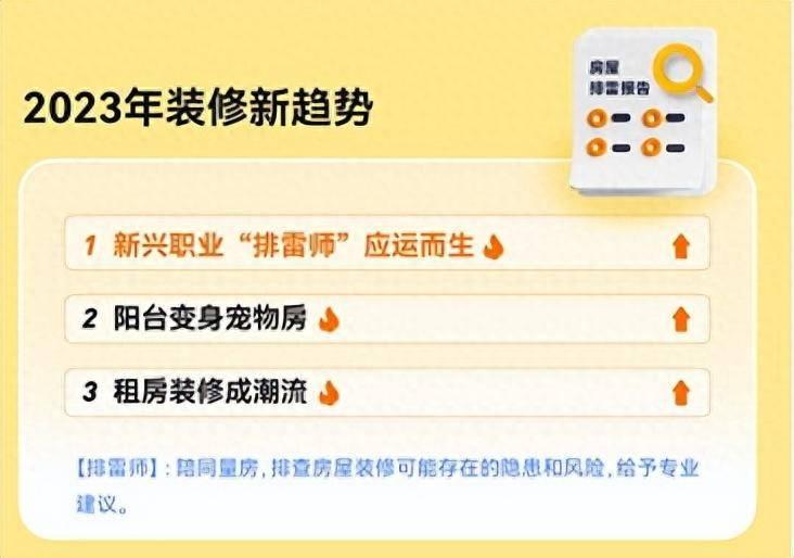 土巴兔《2023裝修消費洞察報告》：市場回溫明顯，改善型需求旺盛_2