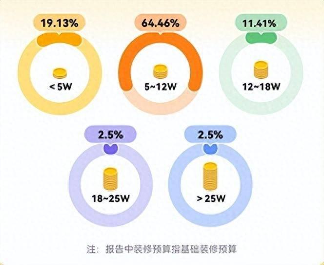 土巴兔《2023裝修消費洞察報告》：市場回溫明顯，改善型需求旺盛_4