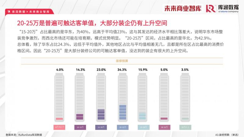 2023年家裝消費(fèi)市場(chǎng)究竟如何？報(bào)告來了_7