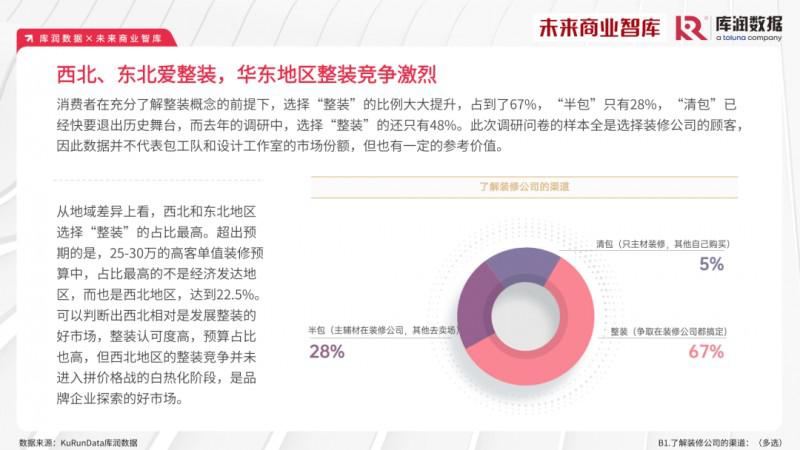 2023年家裝消費(fèi)市場(chǎng)究竟如何？報(bào)告來了_6