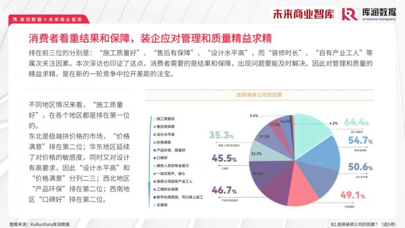 2023年家裝消費(fèi)市場(chǎng)究竟如何？報(bào)告來了_11