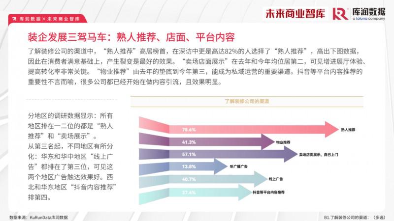 2023年家裝消費(fèi)市場(chǎng)究竟如何？報(bào)告來了_10