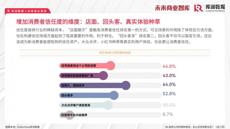 2023年家裝消費(fèi)市場(chǎng)究竟如何？報(bào)告來了_13