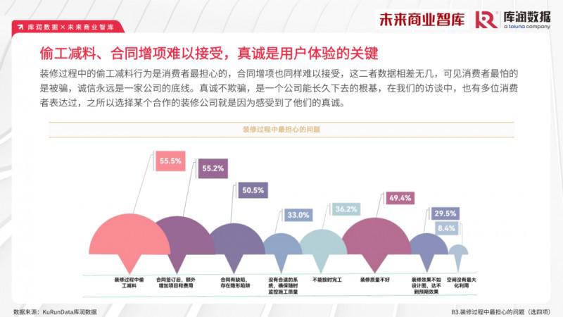 2023年家裝消費(fèi)市場(chǎng)究竟如何？報(bào)告來了_12