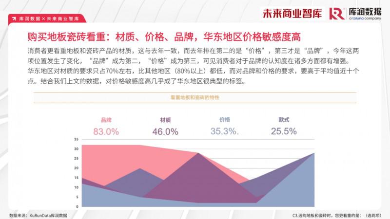 2023年家裝消費(fèi)市場(chǎng)究竟如何？報(bào)告來了_17