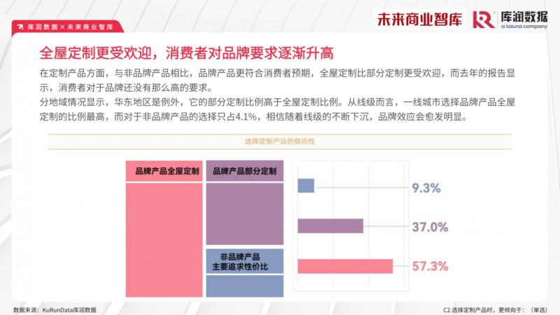 2023年家裝消費(fèi)市場(chǎng)究竟如何？報(bào)告來了_16