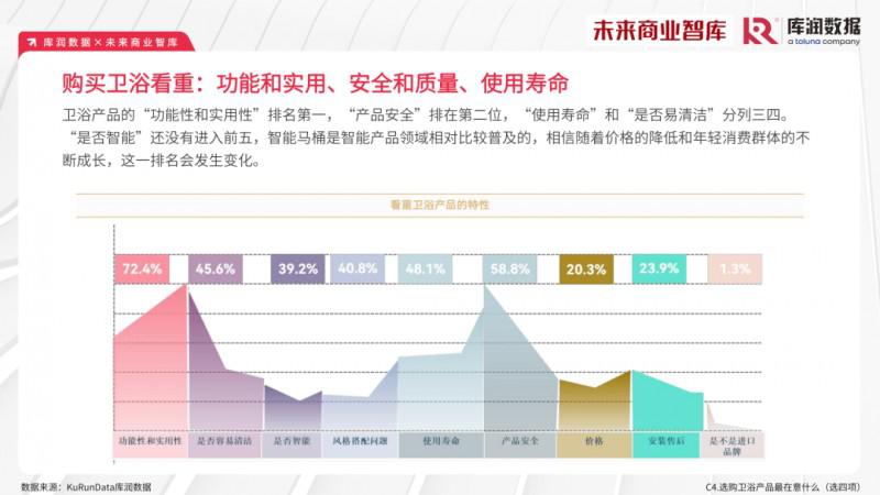 2023年家裝消費(fèi)市場(chǎng)究竟如何？報(bào)告來了_18