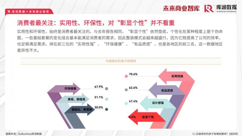 2023年家裝消費(fèi)市場(chǎng)究竟如何？報(bào)告來了_15
