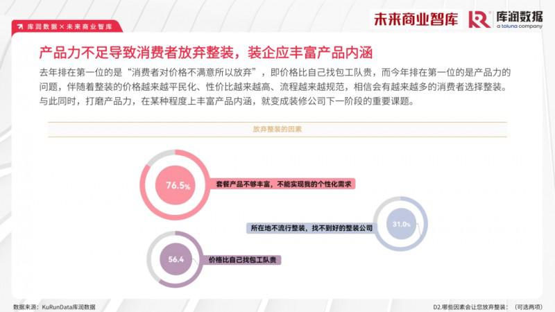 2023年家裝消費(fèi)市場(chǎng)究竟如何？報(bào)告來了_21