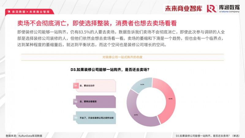 2023年家裝消費(fèi)市場(chǎng)究竟如何？報(bào)告來了_22