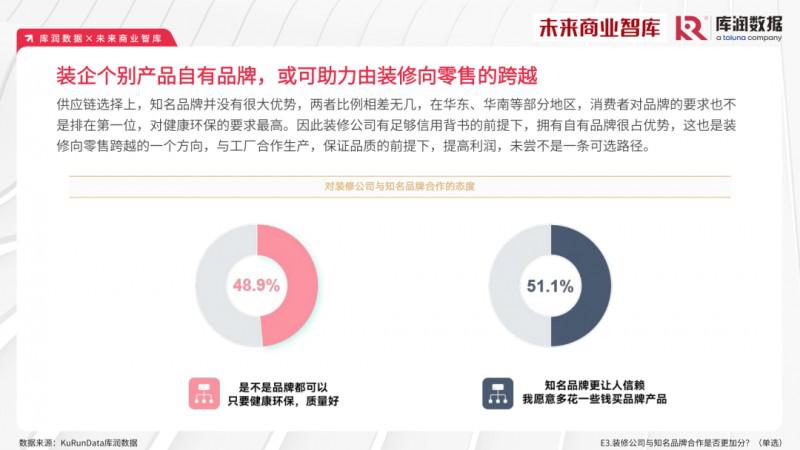2023年家裝消費(fèi)市場(chǎng)究竟如何？報(bào)告來了_25