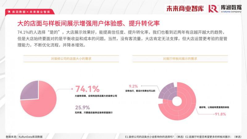 2023年家裝消費(fèi)市場(chǎng)究竟如何？報(bào)告來了_24