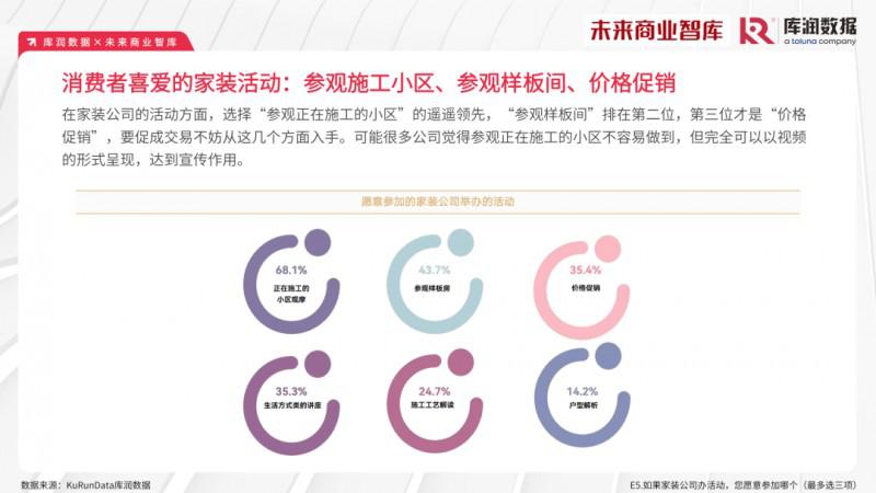2023年家裝消費(fèi)市場(chǎng)究竟如何？報(bào)告來了_27