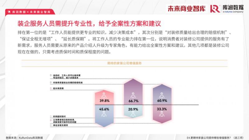 2023年家裝消費(fèi)市場(chǎng)究竟如何？報(bào)告來了_26