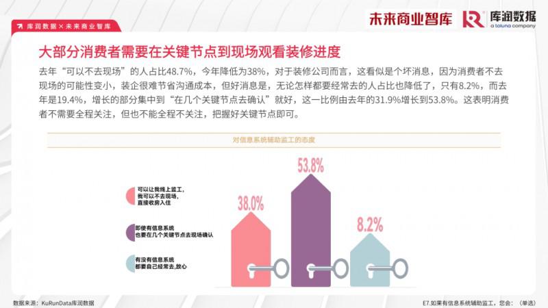 2023年家裝消費(fèi)市場(chǎng)究竟如何？報(bào)告來了_29