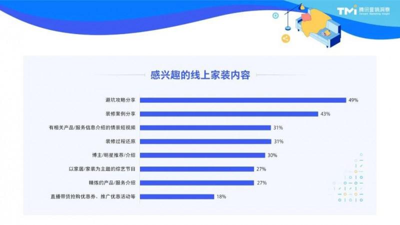 2023家居消費(fèi)新趨勢(shì)：用“好內(nèi)容”拿捏三大代表人群_3