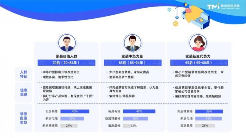 2023家居消費(fèi)新趨勢(shì)：用“好內(nèi)容”拿捏三大代表人群_1
