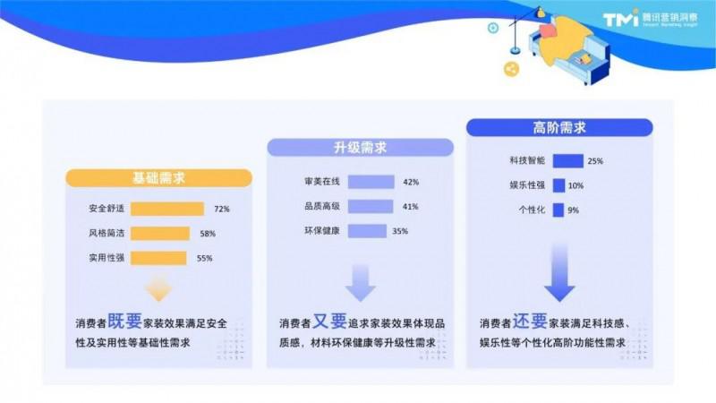 2023家居消費(fèi)新趨勢(shì)：用“好內(nèi)容”拿捏三大代表人群_2