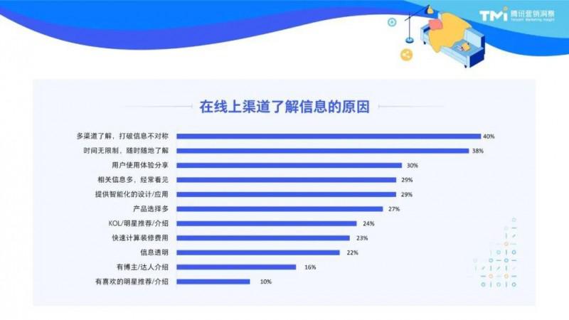 2023家居消費(fèi)新趨勢(shì)：用“好內(nèi)容”拿捏三大代表人群_6