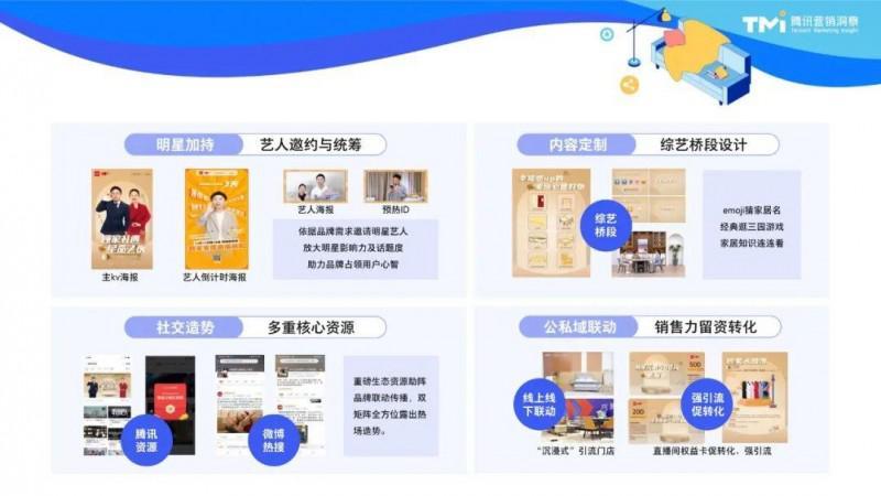 2023家居消費(fèi)新趨勢(shì)：用“好內(nèi)容”拿捏三大代表人群_5