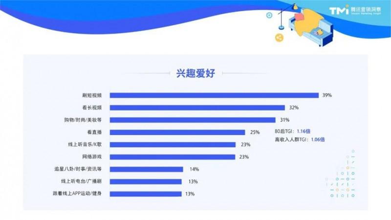2023家居消費(fèi)新趨勢(shì)：用“好內(nèi)容”拿捏三大代表人群_4
