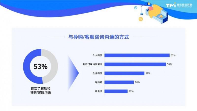 2023家居消費(fèi)新趨勢(shì)：用“好內(nèi)容”拿捏三大代表人群_7