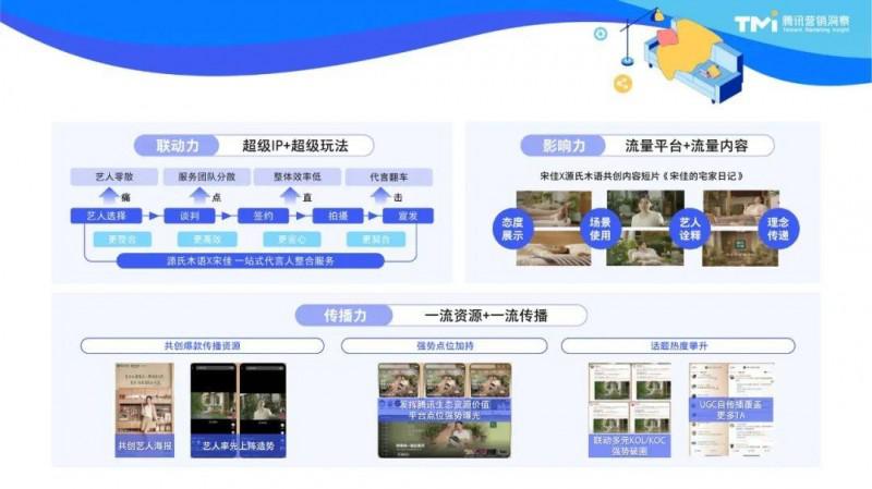 2023家居消費(fèi)新趨勢(shì)：用“好內(nèi)容”拿捏三大代表人群_9