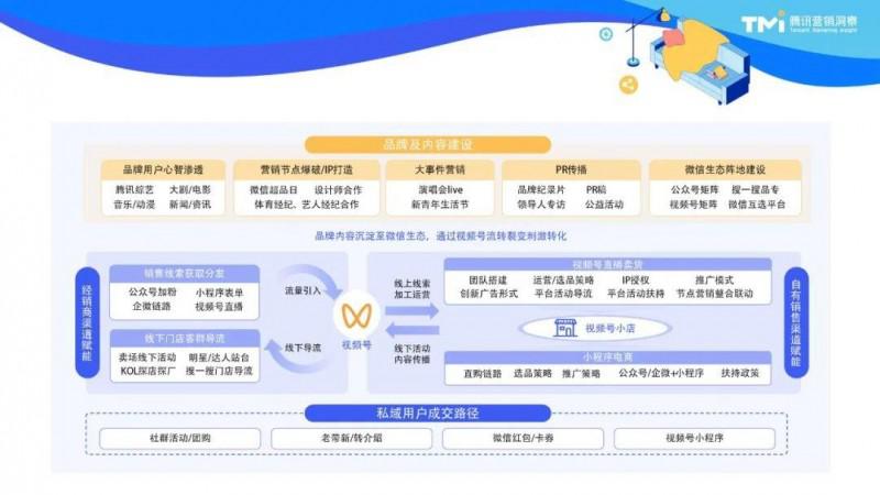 2023家居消費(fèi)新趨勢(shì)：用“好內(nèi)容”拿捏三大代表人群_8