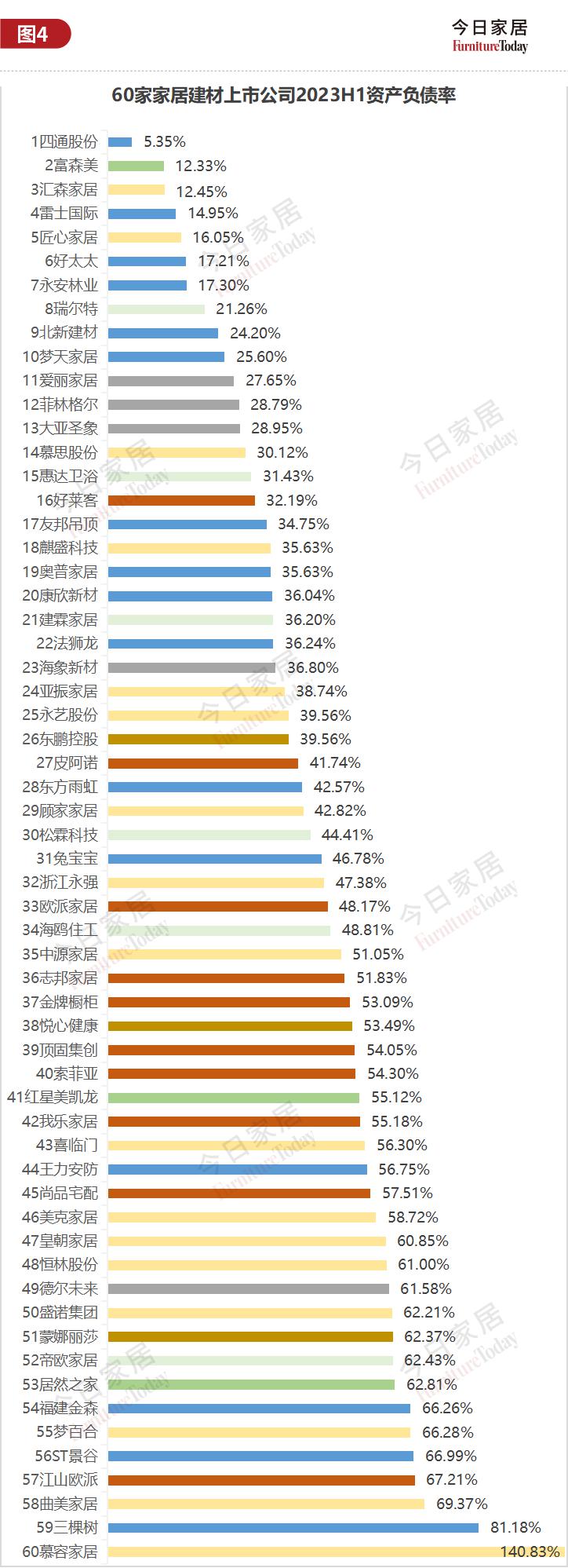 61家上市家居企業(yè)市值大揭底，歐派584億列第二_2