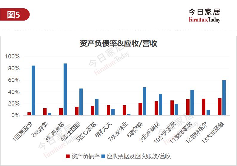 61家上市家居企業(yè)市值大揭底，歐派584億列第二_3