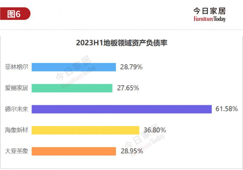 61家上市家居企業(yè)市值大揭底，歐派584億列第二_4