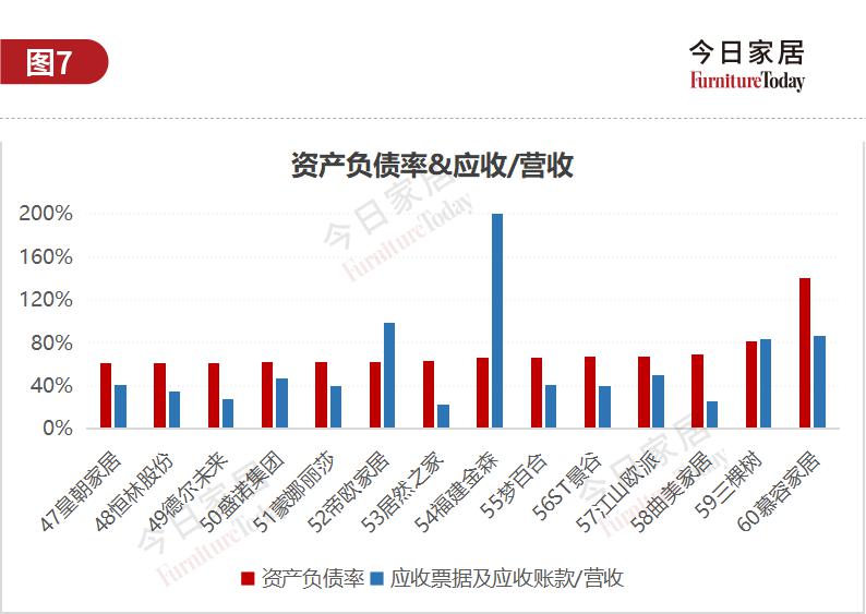 61家上市家居企業(yè)市值大揭底，歐派584億列第二_5