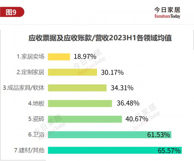 61家上市家居企業(yè)市值大揭底，歐派584億列第二_7