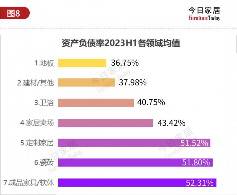 61家上市家居企業(yè)市值大揭底，歐派584億列第二_6