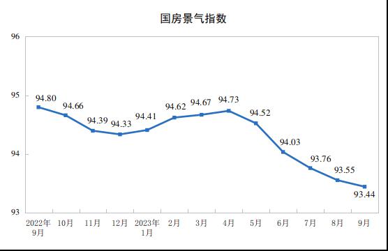 前三季度中國家具類零售總額同比增長3.1%，9月微增0.5%！_6