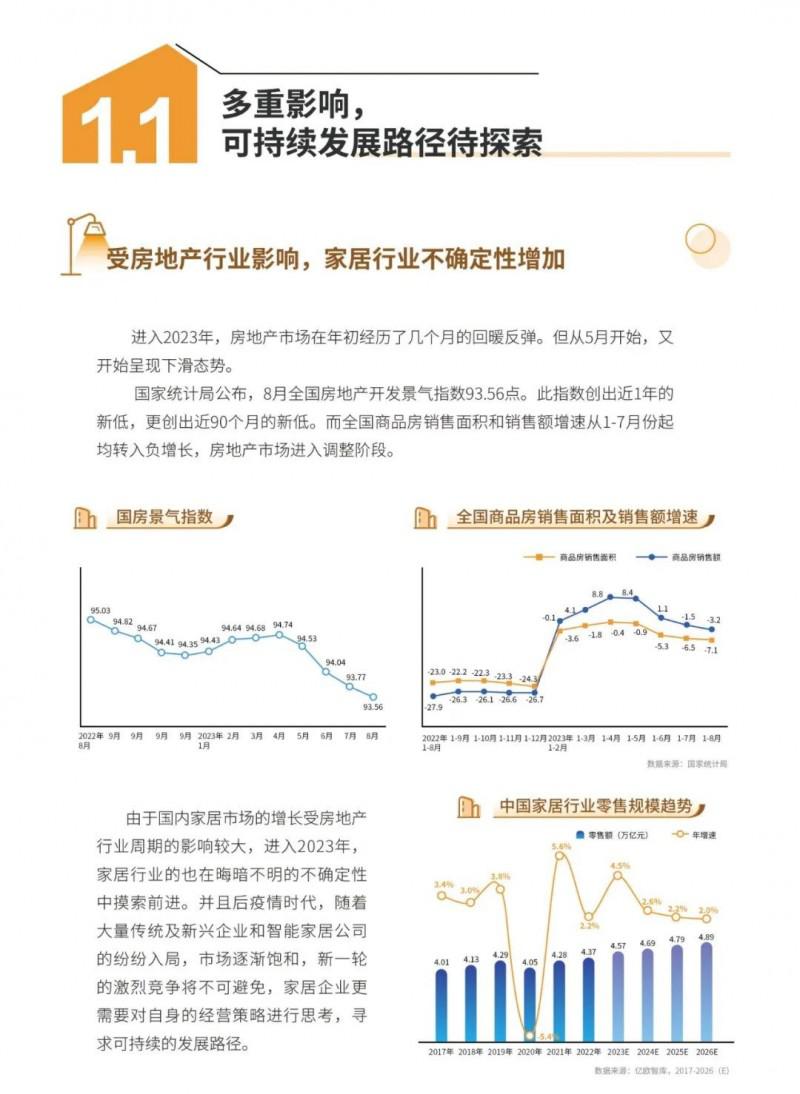 2023中國家居行業(yè)五大趨勢洞察！_5