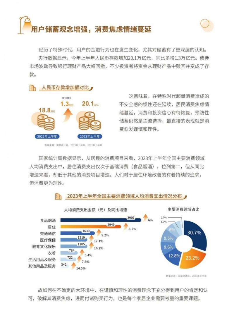 2023中國家居行業(yè)五大趨勢洞察！_6