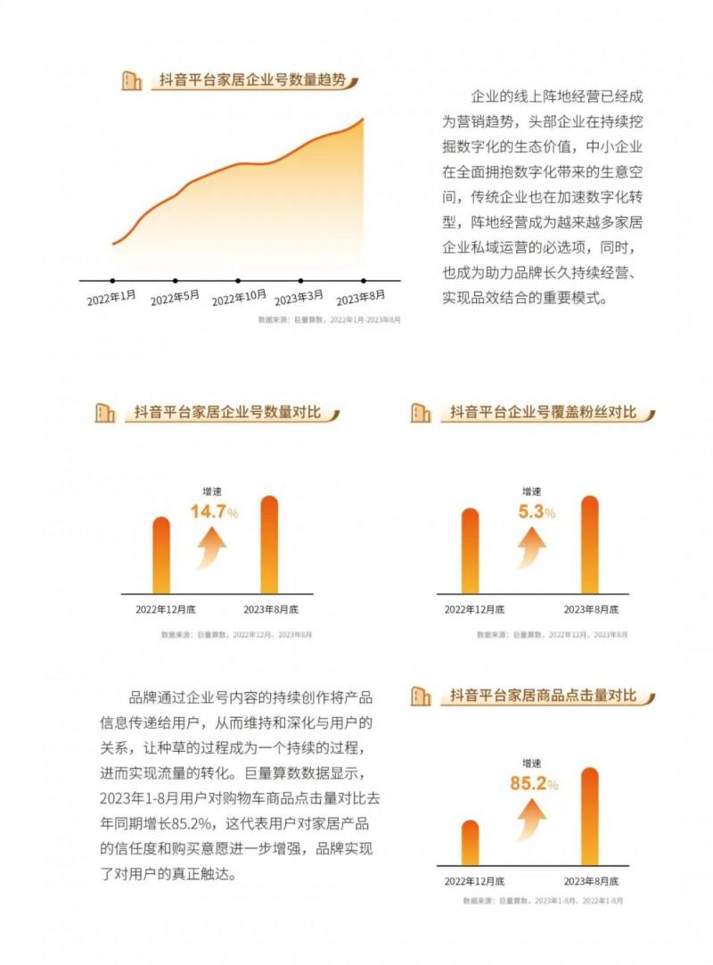 2023中國家居行業(yè)五大趨勢洞察！_9