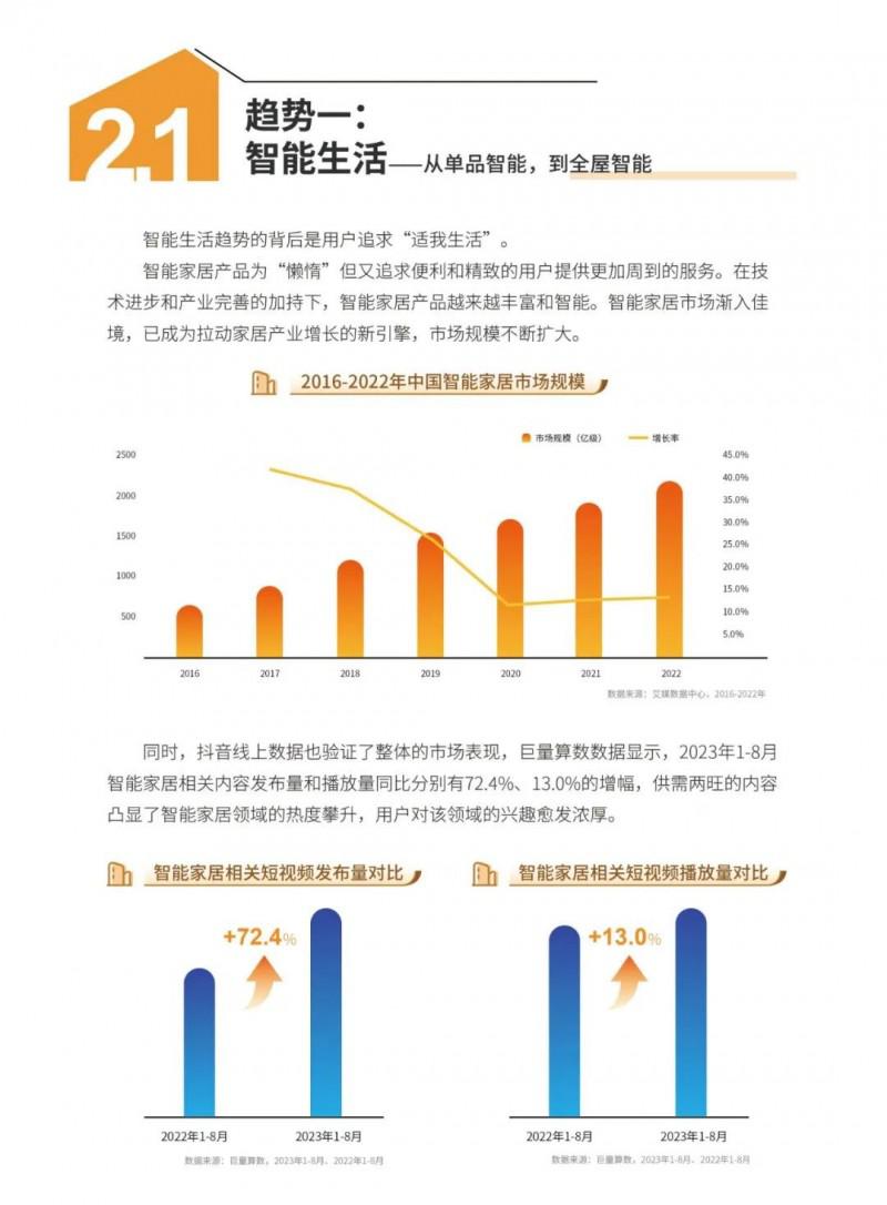 2023中國家居行業(yè)五大趨勢洞察！_13