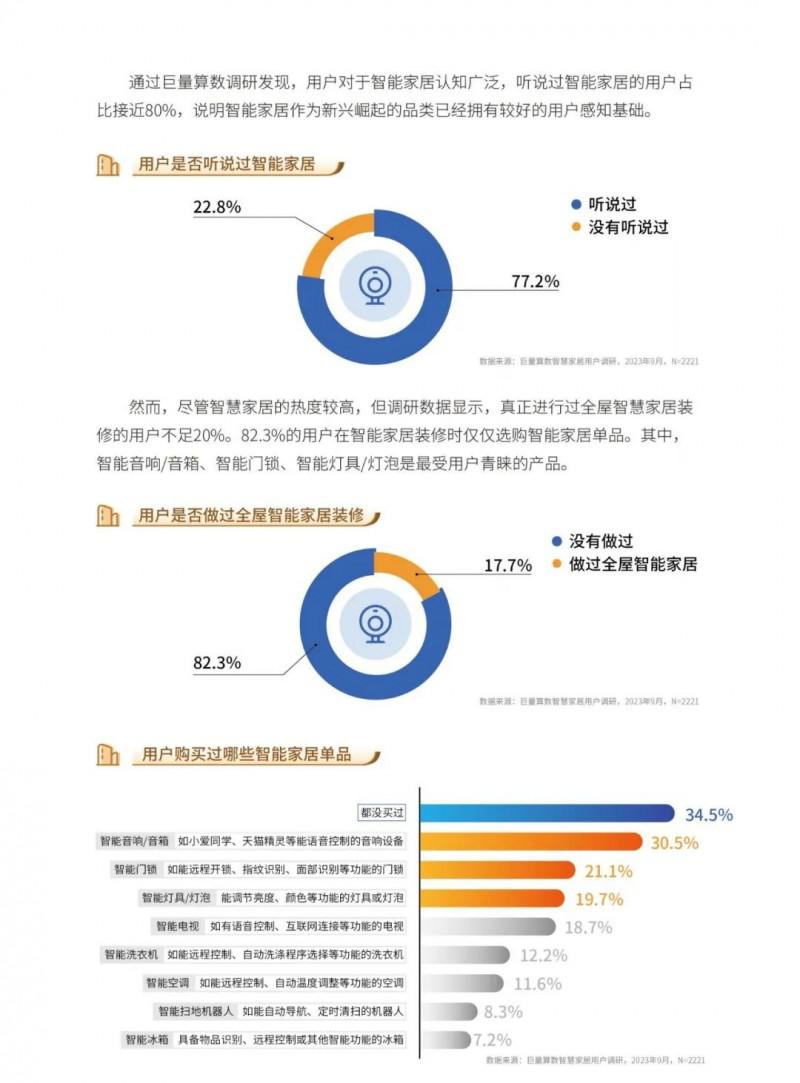 2023中國家居行業(yè)五大趨勢洞察！_14