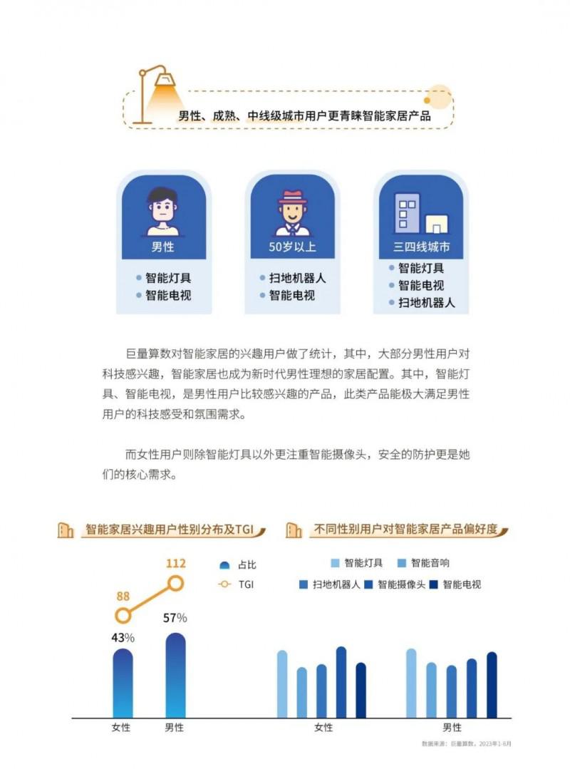 2023中國家居行業(yè)五大趨勢洞察！_16