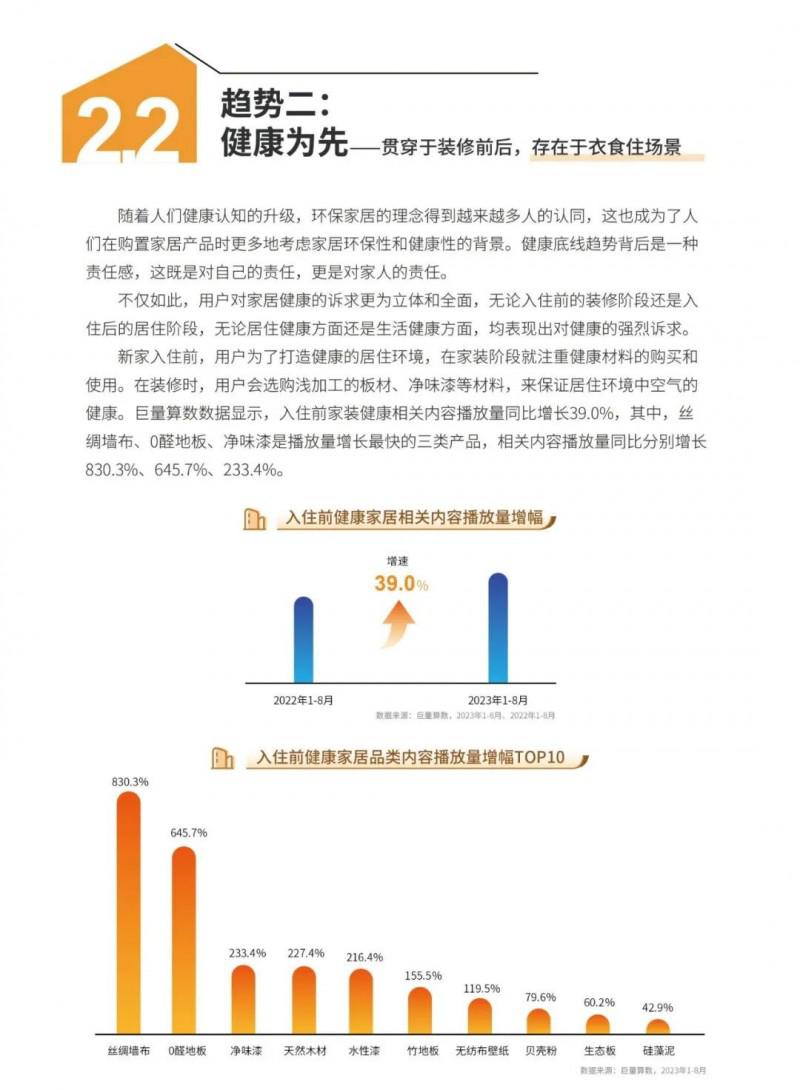 2023中國家居行業(yè)五大趨勢洞察！_19