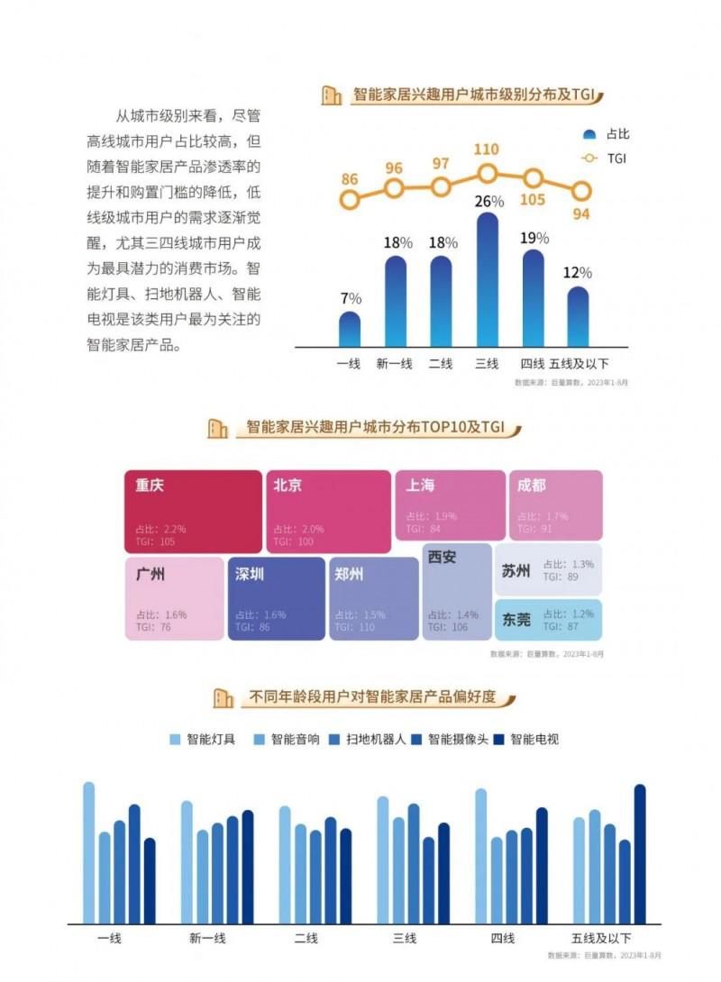 2023中國家居行業(yè)五大趨勢洞察！_18
